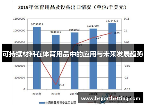 可持续材料在体育用品中的应用与未来发展趋势