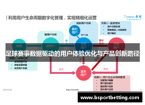 足球赛事数据驱动的用户体验优化与产品创新路径