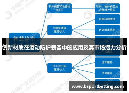 创新材质在运动防护装备中的应用及其市场潜力分析