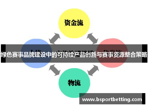 绿色赛事品牌建设中的可持续产品创新与赛事资源整合策略