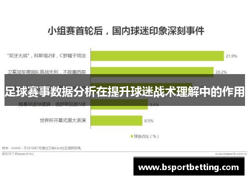 足球赛事数据分析在提升球迷战术理解中的作用